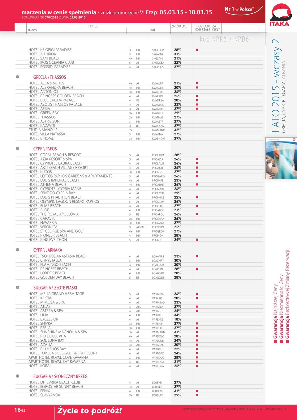 KVADREA 20% HOTEL Aeolis Thassos Palace 4 AI KVAAEOL 23% HOTEL Aeria 3 AI KVAAERI 27% HOTEL Green Bay 3+ HB KVAGREE 29% HOTEL Thassos 2+ HB KVATHAS 27% HOTEL Astris Sun 3 HB KVAASTR 27% HOTEL