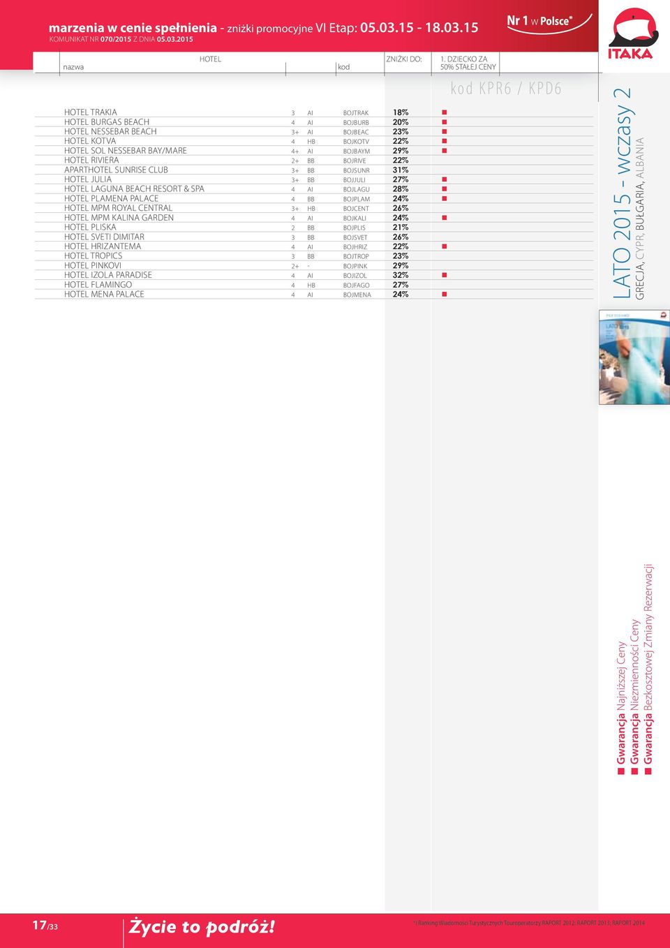 24% HOTEL Mpm Royal Central 3+ HB BOJCENT 26% HOTEL Mpm Kalina Garden 4 AI BOJKALI 24% HOTEL Pliska 2 BB BOJPLIS 21% HOTEL Sveti Dimitar 3 BB BOJSVET 26% HOTEL Hrizantema 4 AI BOJHRIZ 22% HOTEL