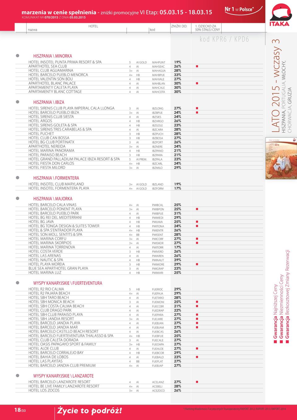 HOTEL Sirenis Club Playa Imperial Cala Llonga 3 AI IBZLONG 27% HOTEL Barcelo Pueblo Ibiza 3+ AI IBZBPUE 24% HOTEL Sirenis Club Siesta 4 AI IBZSIES 24% HOTEL Argos 4 HB IBZARGO 26% HOTEL Sirenis