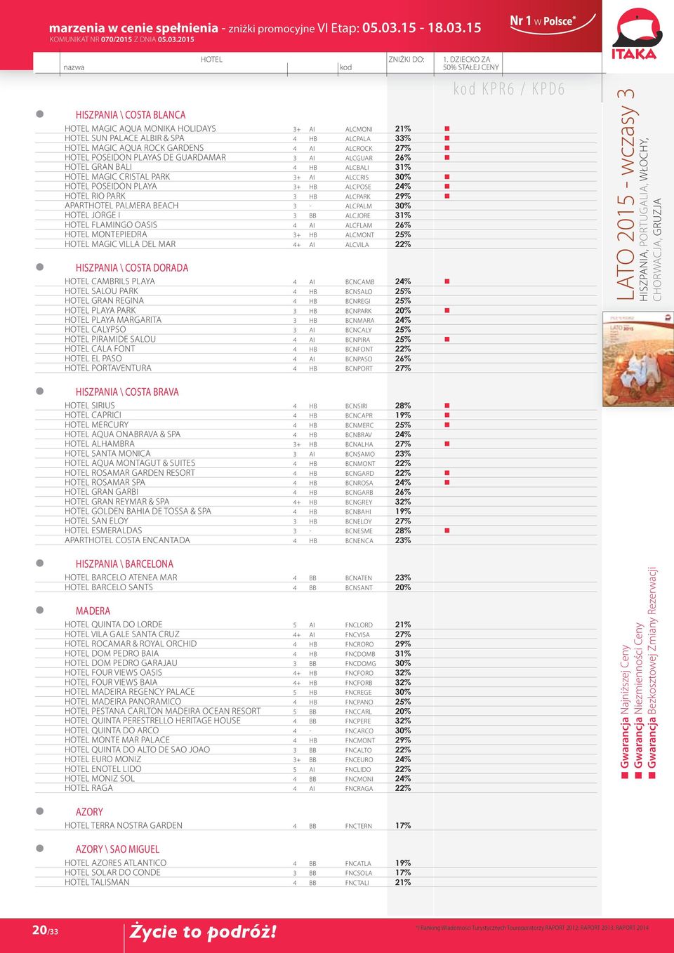 3 - ALCPALM 30% HOTEL Jorge I 3 BB ALCJORE 31% HOTEL Flamingo Oasis 4 AI ALCFLAM 26% HOTEL Montepiedra 3+ HB ALCMONT 25% HOTEL Magic Villa Del Mar 4+ AI ALCVILA 22% Hiszpania \ Costa Dorada HOTEL