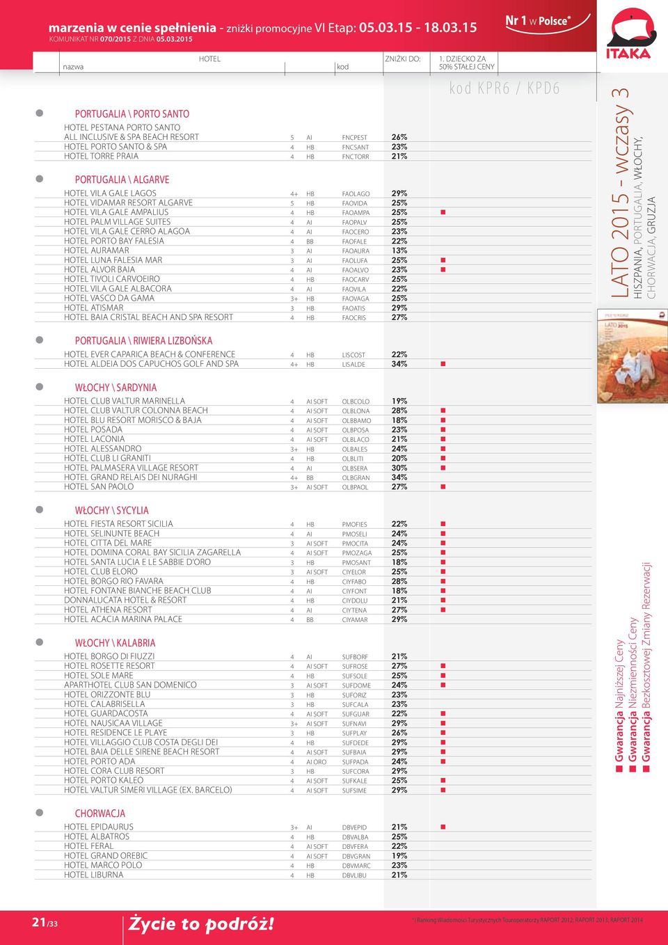 4 AI FAOCERO 23% HOTEL Porto Bay Falesia 4 BB FAOFALE 22% HOTEL Auramar 3 AI FAOAURA 13% HOTEL Luna Falesia Mar 3 AI FAOLUFA 25% HOTEL Alvor Baia 4 AI FAOALVO 23% HOTEL Tivoli Carvoeiro 4 HB FAOCARV