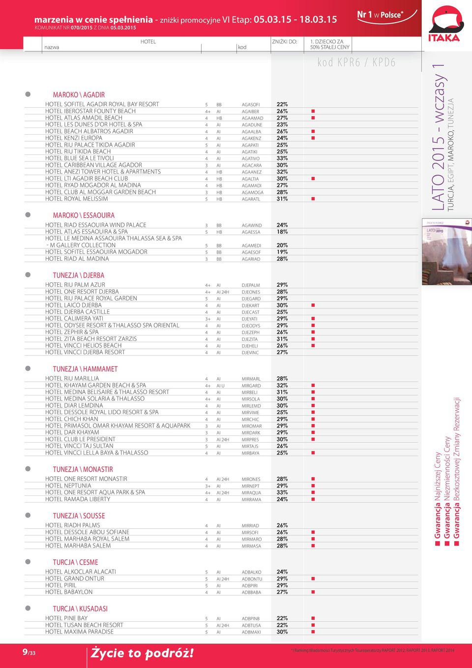 Tivoli 4 AI AGATIVO 33% HOTEL Caribbean Village Agador 3 AI AGACARA 30% HOTEL Anezi Tower Hotel & Apartments 4 HB AGAANEZ 32% HOTEL Lti Agadir Beach Club 4 HB AGALTIA 30% HOTEL Ryad Mogador Al Madina