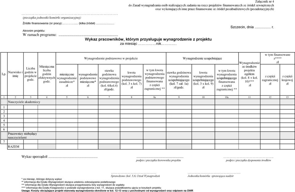 .. Wykaz pracowników, którym przysługuje wynagrodzenie z projektu za miesiąc rok. Szczecin, dnia... r. Lp. Nazwisko i imię Liczba godzin w projekcie godz. Miesięczna liczba godzin efektywnych godz.