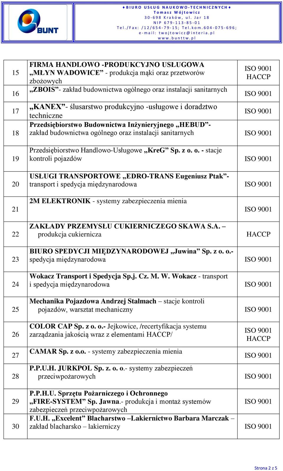 z o. o. - stacje kontroli pojazdów USŁUGI TRANSPORTOWE EDRO-TRANS Eugeniusz Ptak - transport i spedycja międzynarodowa 21 22 2M ELEKTRONIK - systemy zabezpieczenia mienia ZAKŁADY PRZEMYSŁU