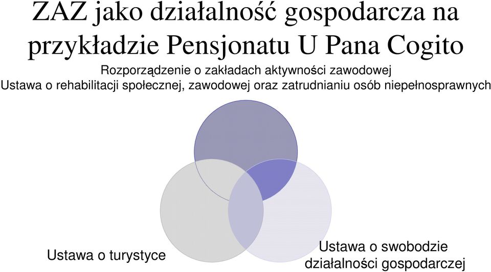 rehabilitacji społecznej, zawodowej oraz zatrudnianiu osób