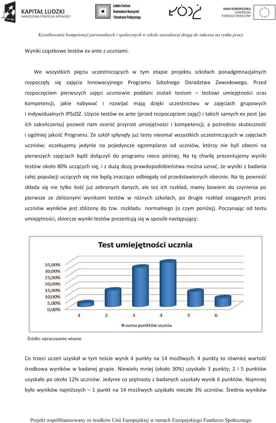 Przed rozpoczęciem pierwszych zajęci uczniowie poddani zostali testom testowi umiejętności oraz kompetencji, jakie nabywać i rozwijać mają dzięki uczestnictwu w zajęciach grupowych i indywidualnych