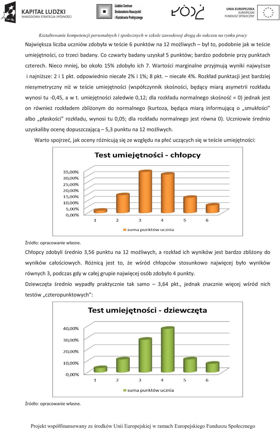 odpowiednio niecałe 2% i 1%; 8 pkt. niecałe 4%.