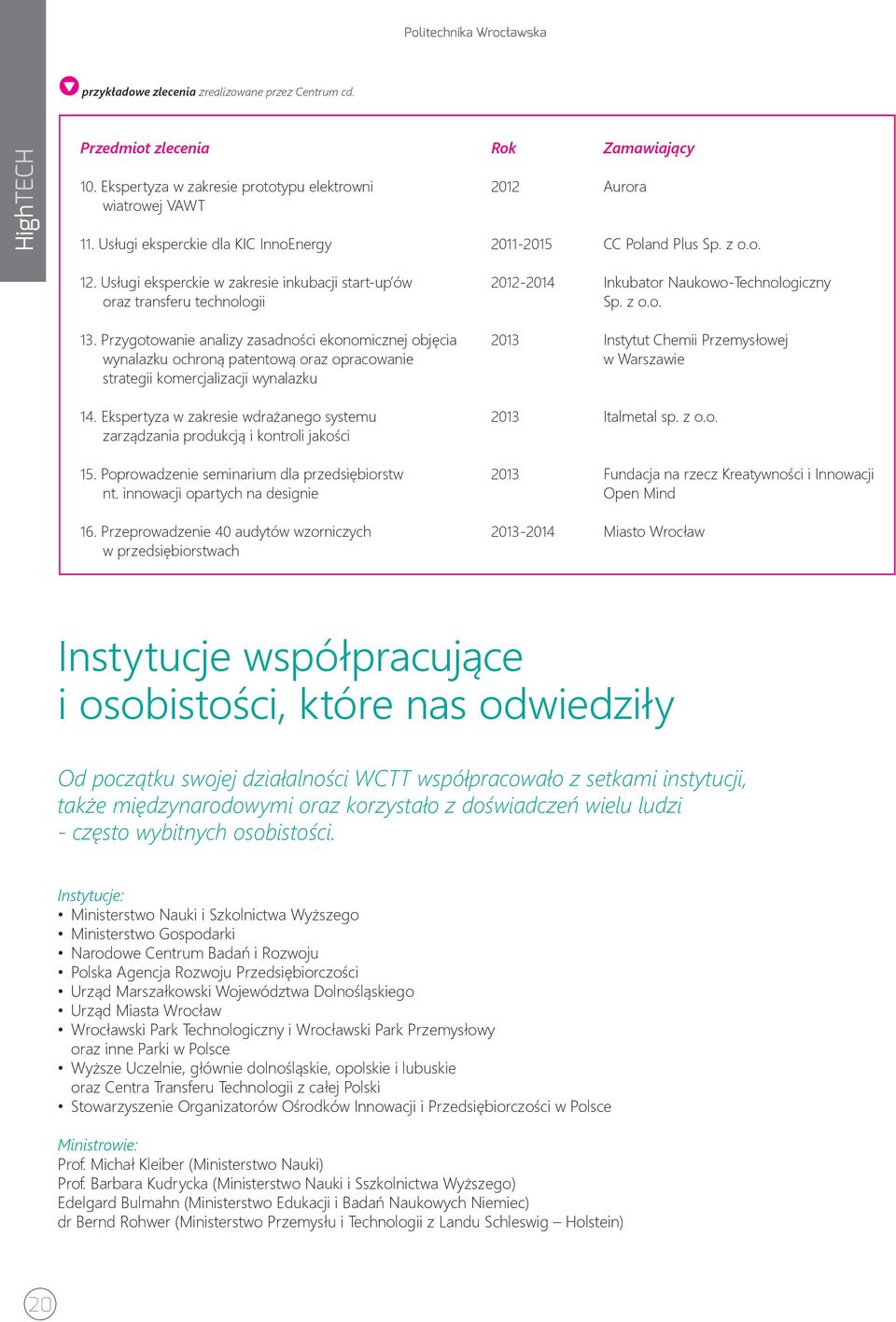 Usługi eksperckie w zakresie inkubacji start-up ów oraz transferu technologii 2012-2014 Inkubator Naukowo-Technologiczny Sp. z o.o. 13.