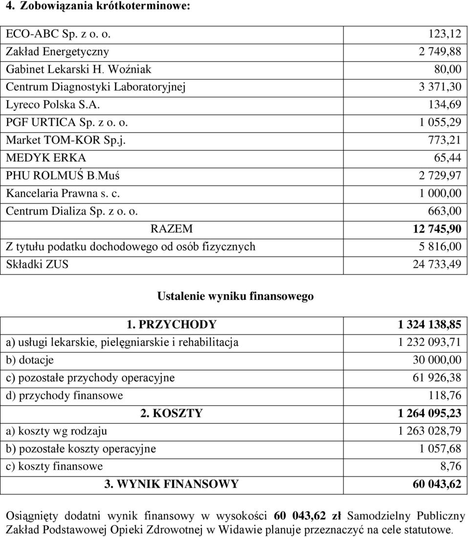 PRZYCHODY 1 324 138,85 a) usługi lekarskie, pielęgniarskie i rehabilitacja 1 232 093,71 b) dotacje 30 000,00 c) pozostałe przychody operacyjne 61 926,38 d) przychody finansowe 118,76 2.