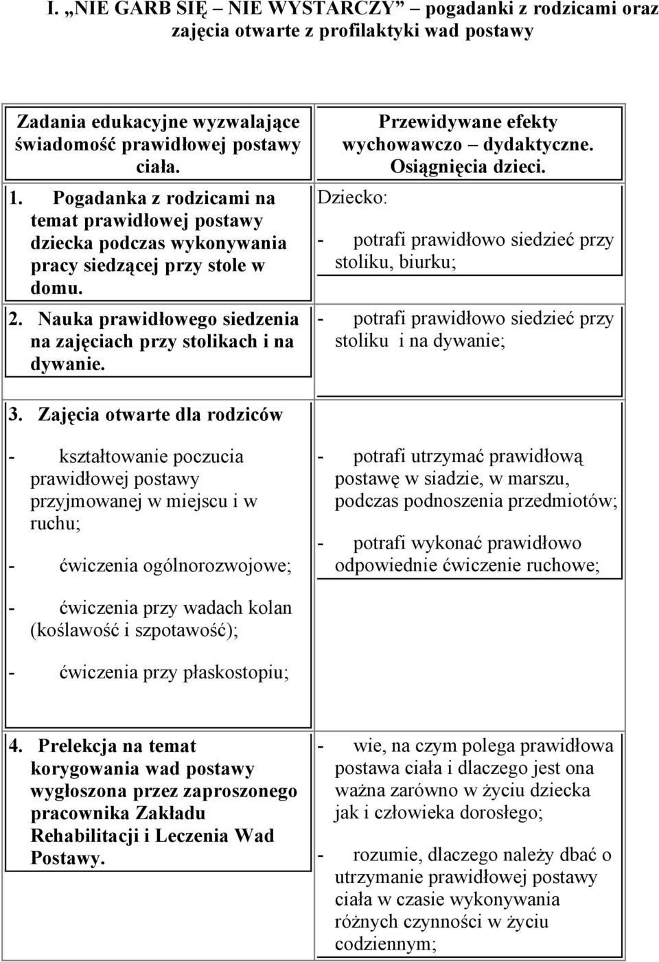 Przewidywane efekty wychowawczo dydaktyczne. Osiągnięcia dzieci. Dziecko: - potrafi prawidłowo siedzieć przy stoliku, biurku; - potrafi prawidłowo siedzieć przy stoliku i na dywanie; 3.
