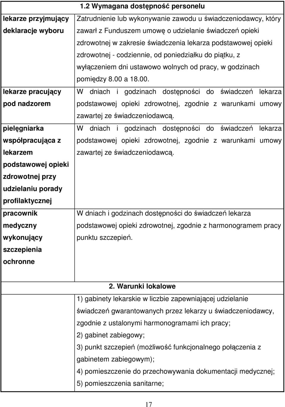 2 Wymagana dostępność personelu Zatrudnienie lub wykonywanie zawodu u świadczeniodawcy, który zawarł z Funduszem umowę o udzielanie świadczeń opieki zdrowotnej w zakresie świadczenia lekarza