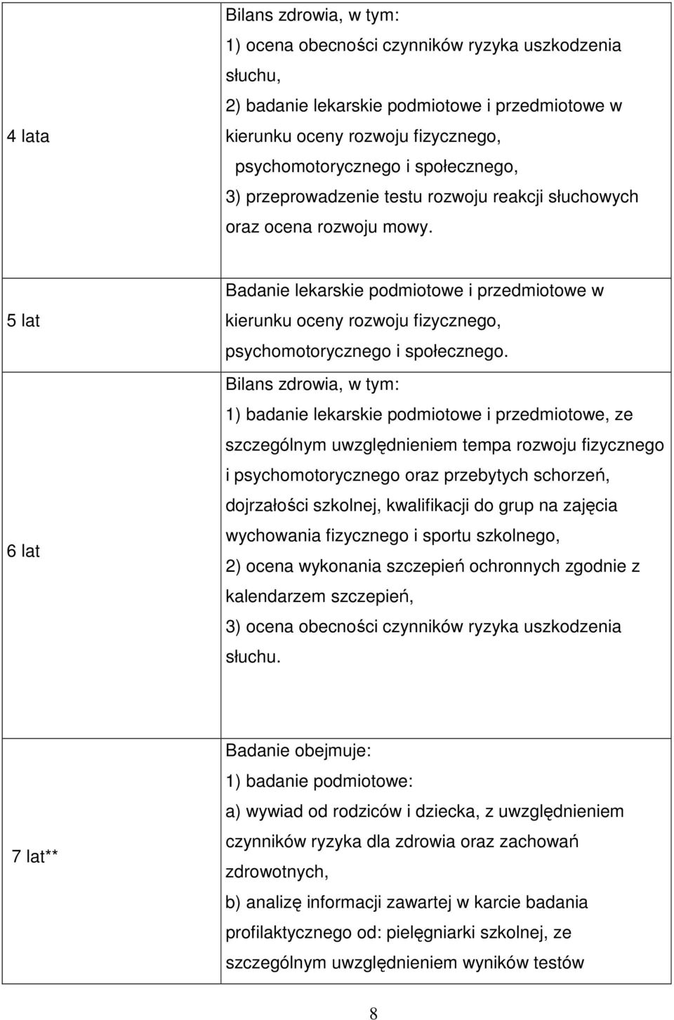 5 lat 6 lat Badanie lekarskie podmiotowe i przedmiotowe w kierunku oceny rozwoju fizycznego, psychomotorycznego i społecznego.