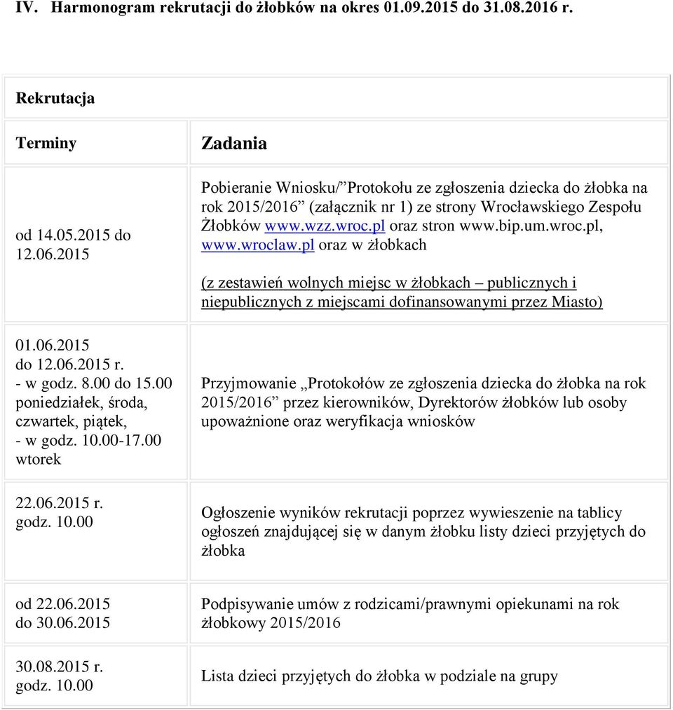 00-17.00 wtorek 22.06.2015 r. godz. 10.00 Zadania Pobieranie Wniosku/ Protokołu ze zgłoszenia dziecka do żłobka na rok 2015/2016 (załącznik nr 1) ze strony Wrocławskiego Zespołu Żłobków www.wzz.wroc.