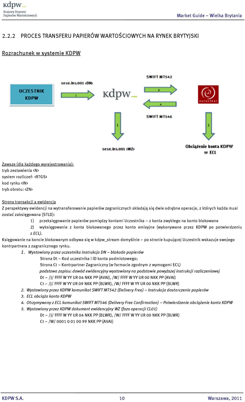 przeksięgowanie papierów pomiędzy kontami Uczestnika z konta zwykłego na konto blokowane 2) wyksięgowanie z konta blokowanego przez konto emisyjne (wykonywane przez KDPW po potwierdzeniu z ECL).