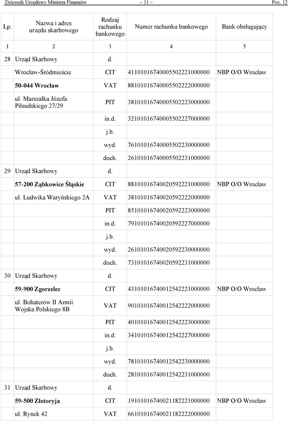 57-200 Ząbkowice Śląskie CIT 88101016740020592221000000 NBP O/O Wrocław ul. Ludwika Waryńskiego 2A VAT 38101016740020592222000000 PIT 85101016740020592223000000 in.d. 79101016740020592227000000 wyd.