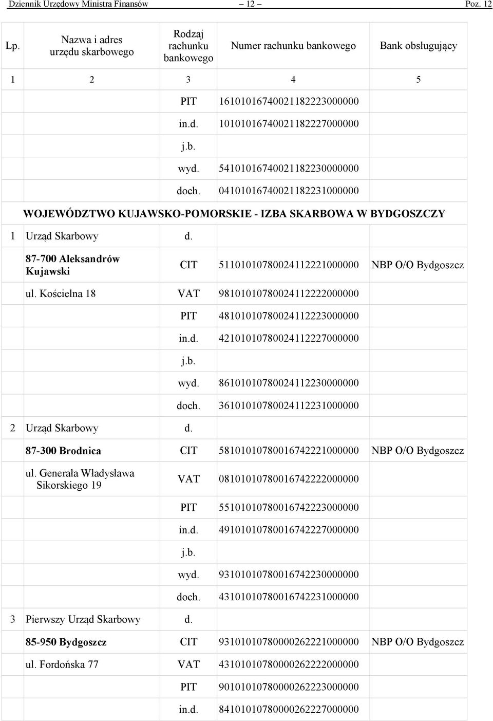 Kościelna 18 VAT 98101010780024112222000000 PIT 48101010780024112223000000 in.d. 42101010780024112227000000 wyd. 86101010780024112230000000 doch. 36101010780024112231000000 2 Urząd Skarbowy d.