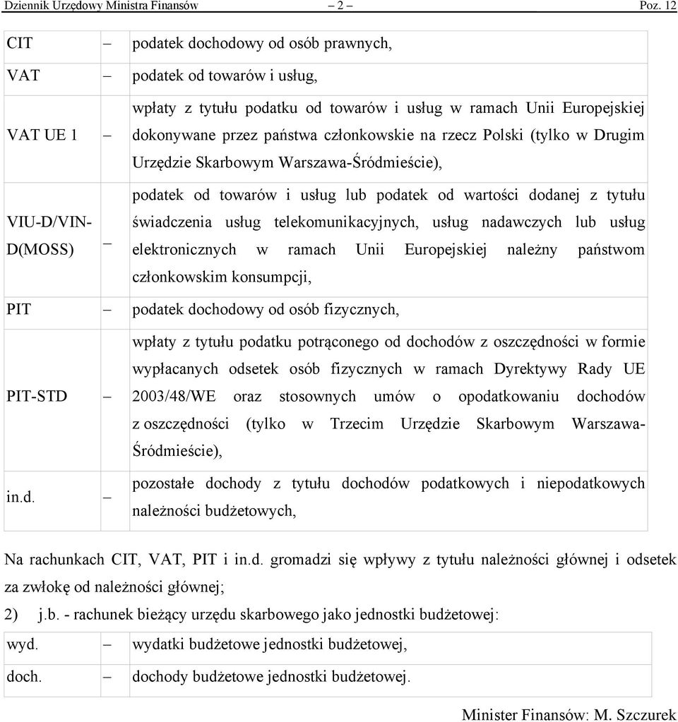 rzecz Polski (tylko w Drugim Urzędzie Skarbowym Warszawa-Śródmieście), VIU-D/VIN- D(MOSS) _ podatek od towarów i usług lub podatek od wartości dodanej z tytułu świadczenia usług telekomunikacyjnych,