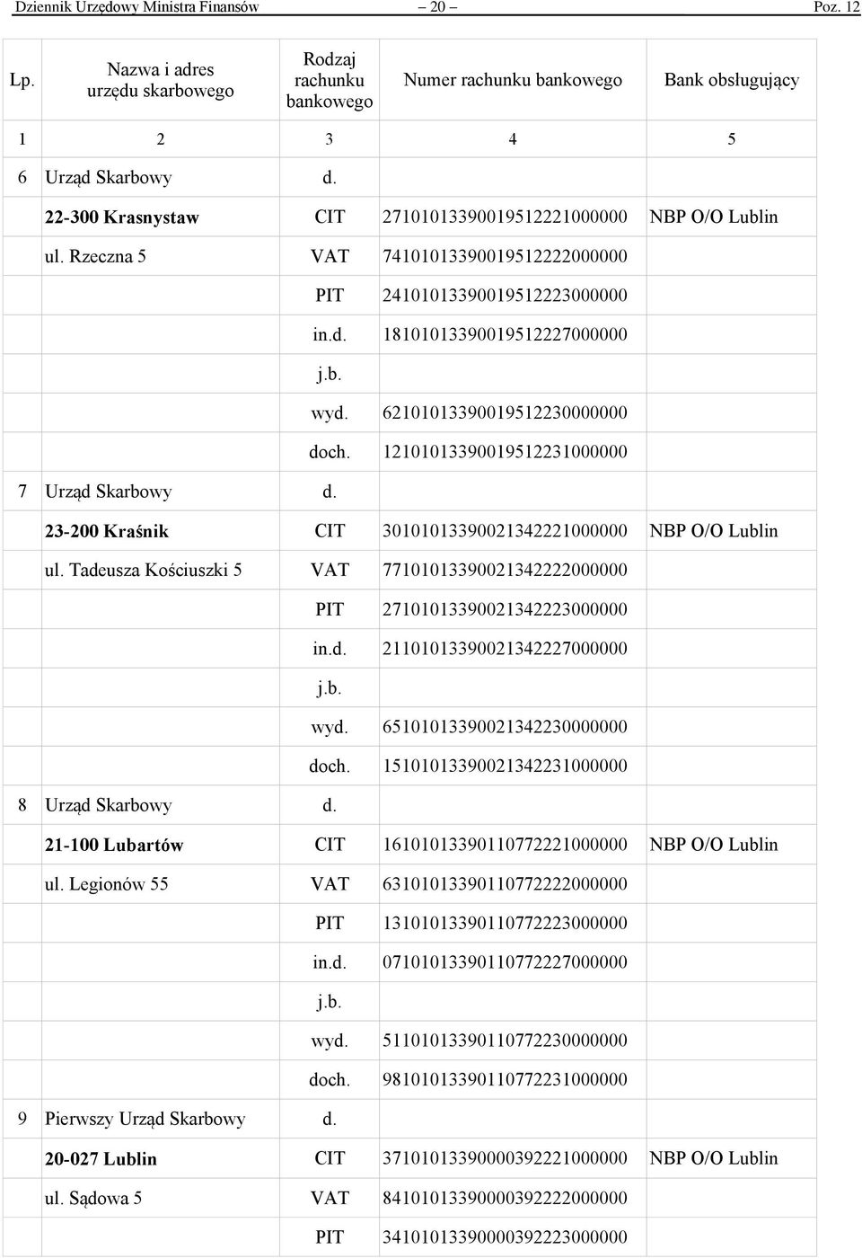 23-200 Kraśnik CIT 30101013390021342221000000 NBP O/O Lublin ul. Tadeusza Kościuszki 5 VAT 77101013390021342222000000 PIT 27101013390021342223000000 in.d. 21101013390021342227000000 wyd.