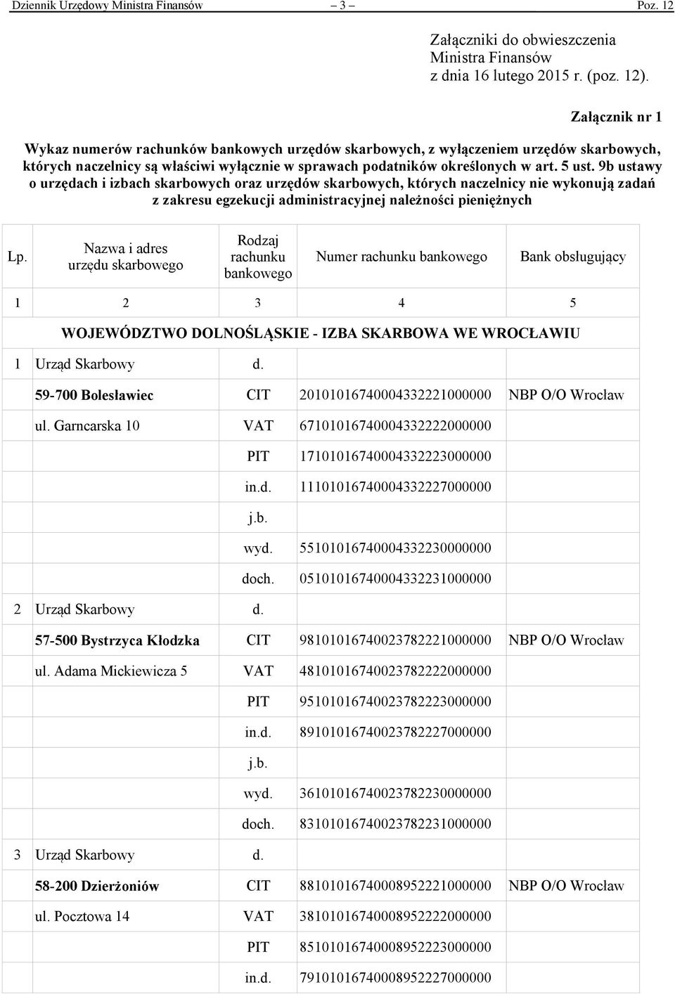 9b ustawy o urzędach i izbach skarbowych oraz urzędów skarbowych, których naczelnicy nie wykonują zadań z zakresu egzekucji administracyjnej należności pieniężnych Numer WOJEWÓDZTWO DOLNOŚLĄSKIE -