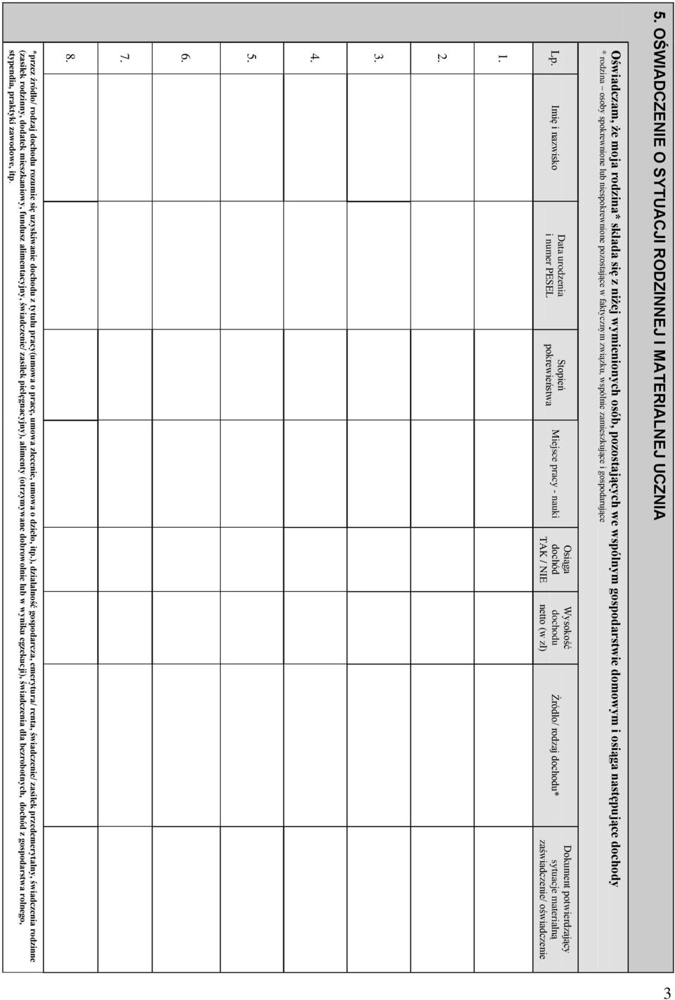 Imię i nazwisko Data urodzenia i numer PESEL Stopień pokrewieństwa Miejsce pracy - nauki Osiąga dochód TAK / NIE Wysokość dochodu netto (w zł) Źródło/ rodzaj dochodu* Dokument potwierdzający sytuacje