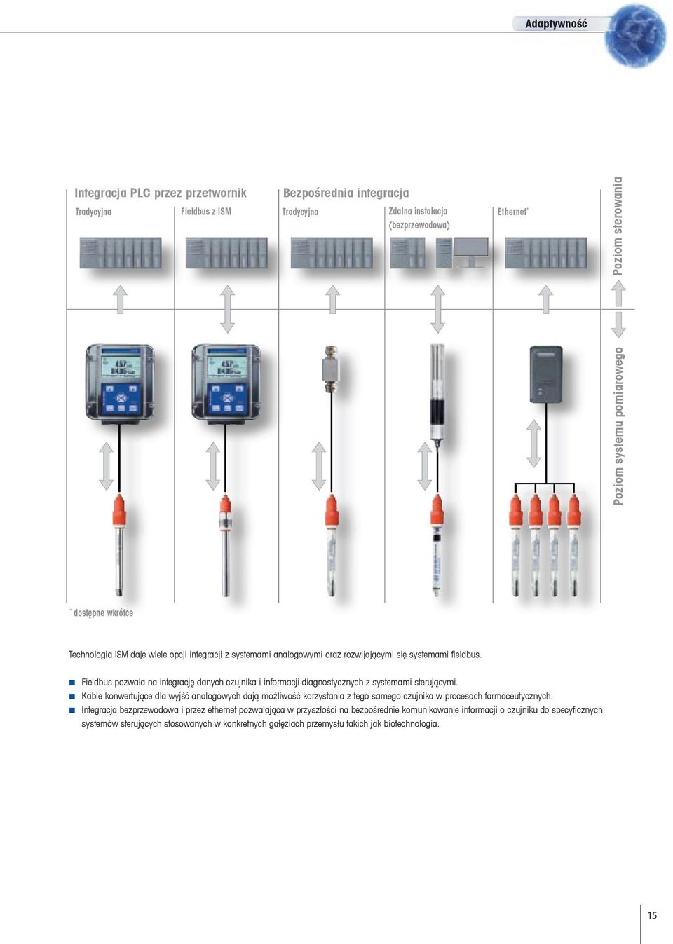 Fieldbus pozwala na integrację danych czujnika i informacji diagnostycznych z systemami sterującymi.