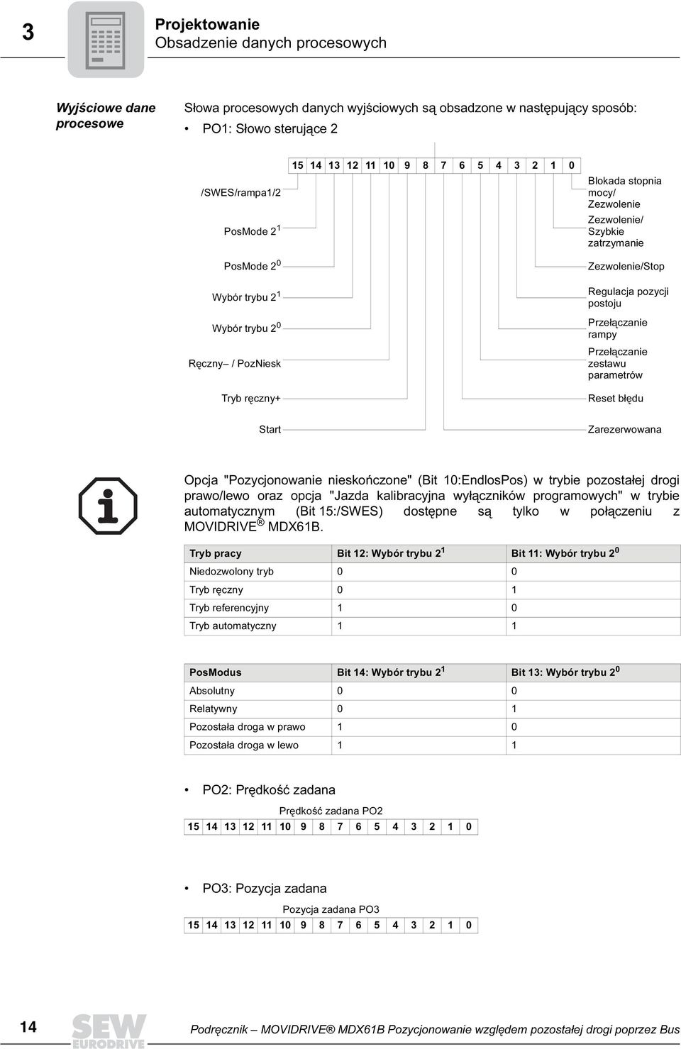 pozycji postoju Przełączanie rampy Przełączanie zestawu parametrów Reset błędu Start Zarezerwowana Opcja "Pozycjonowanie nieskończone" (Bit 1:EndlosPos) w trybie pozostałej drogi prawo/lewo oraz