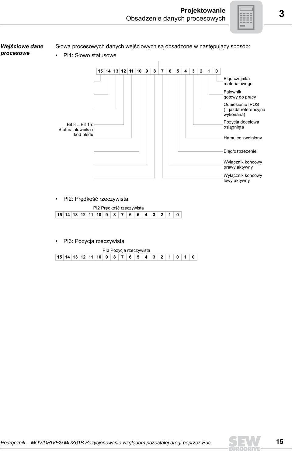 . Bit 15: Status falownika / kod błędu Falownik gotowy do pracy Odniesienie IPOS (= jazda referencyjna wykonana) Pozycja docelowa osiągnięta Hamulec zwolniony Błąd/ostrzeżenie