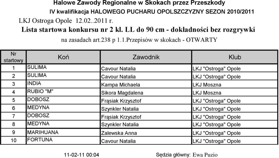 1.Przepisów w skokach - OTWARTY 1 SULIMA Cavour Natalia LKJ "Ostroga" Opole 2 SULIMA Cavour Natalia LKJ "Ostroga" Opole 3 INDIA Kampa Michaela 4 RUBIO