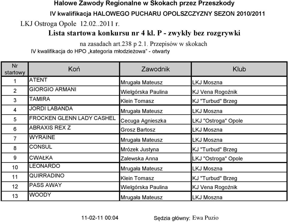 Brzeg 9 CWAŁKA Zalewska Anna LKJ "Ostroga" Opole 10 LEONARDO 11 QUIRRADINO Klein Tomasz KJ "Turbud" Brzeg 12 PASS AWAY Wielgórska Paulina KJ Vena Rogoźnik 13