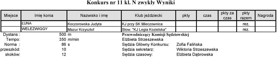 Mieczownica rez. WELEZWIGGY Mazur Krzysztof Stow. "KJ Legia Kozielska" rez.