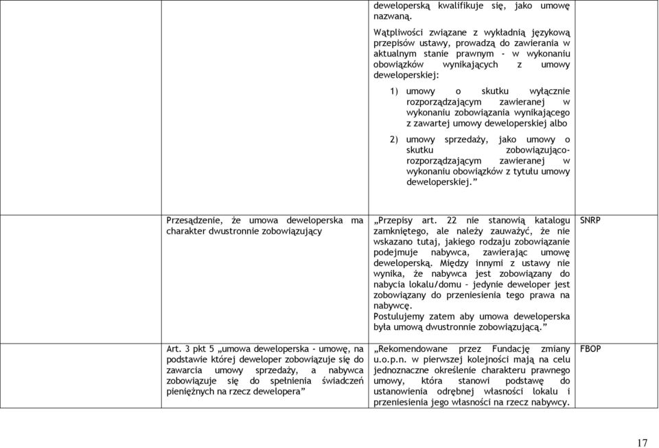 rozporządzającym zawieranej w wykonaniu zobowiązania wynikającego z zawartej umowy deweloperskiej albo 2) umowy sprzedaży, jako umowy o skutku zobowiązującorozporządzającym zawieranej w wykonaniu