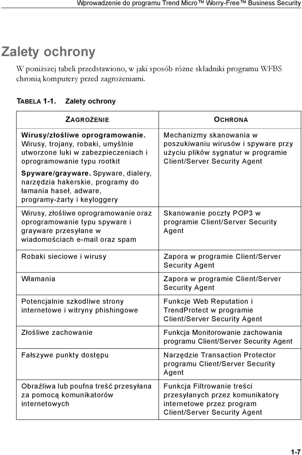 Spyware, dialery, narzędzia hakerskie, programy do łamania haseł, adware, programy-żarty i keyloggery Wirusy, złośliwe oprogramowanie oraz oprogramowanie typu spyware i grayware przesyłane w