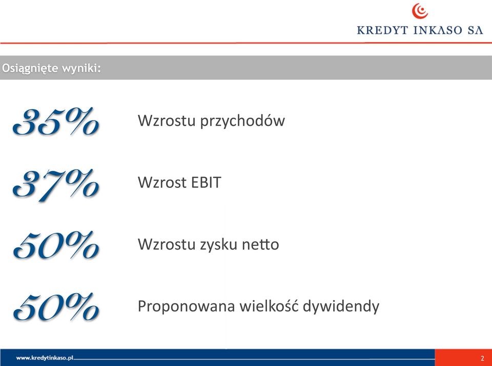 Wzrost EBIT Wzrostu zysku