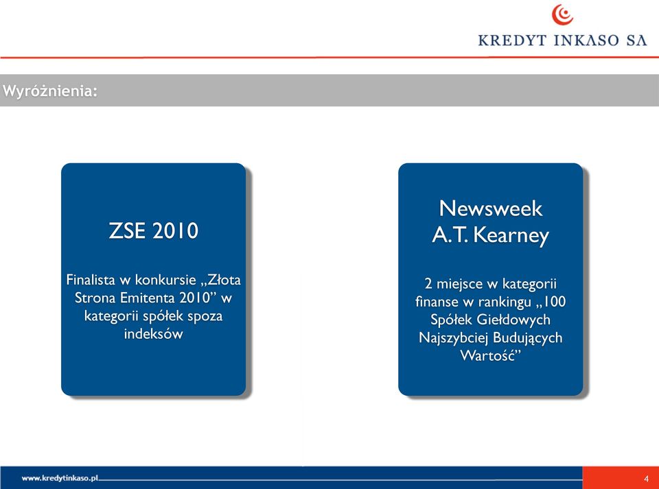 2010 w kategorii spółek spoza indeksów 2 miejsce w