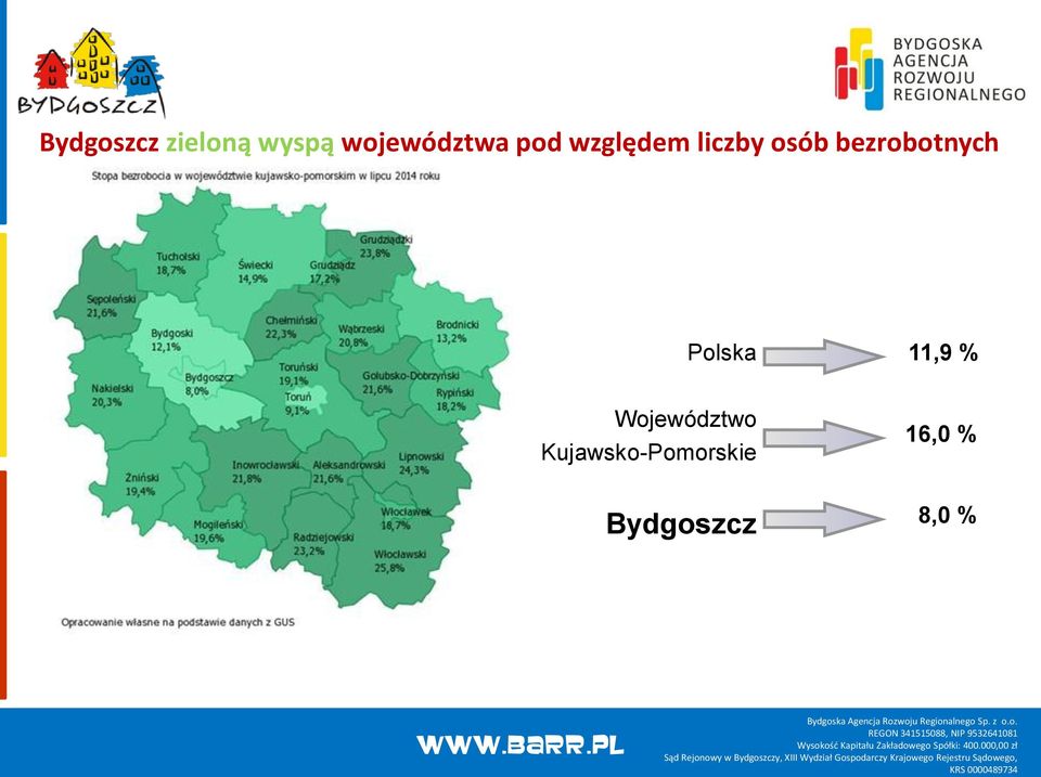 bezrobotnych Polska 11,9 %