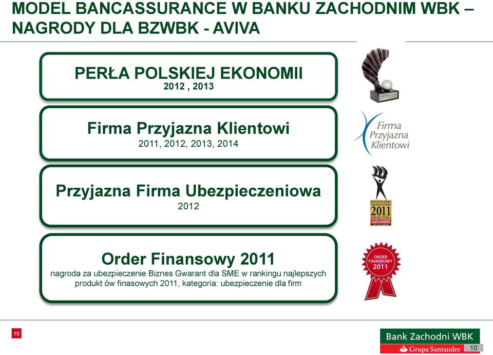 Ubezpieczeniowa 2012 Order Finansowy 2011 nagroda za ubezpieczenie Biznes Gwarant dla