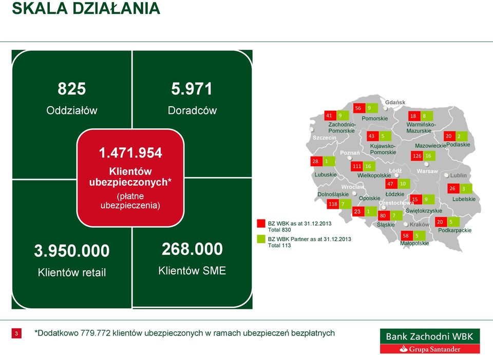 2013 Total 830 Zachodnio- Pomorskie Szczecin 28 Lubuskie 56 Poznań BZ WBK Partner as at 31.12.
