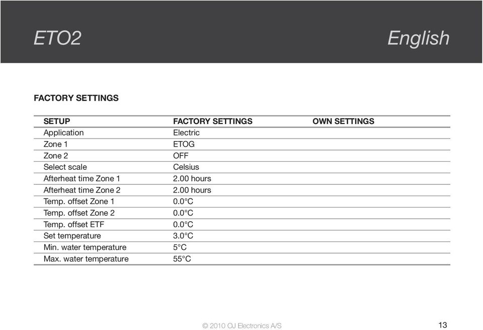 00 hours Afterheat time Zone 2 2.00 hours Temp. offset Zone 1 0.0 C Temp.