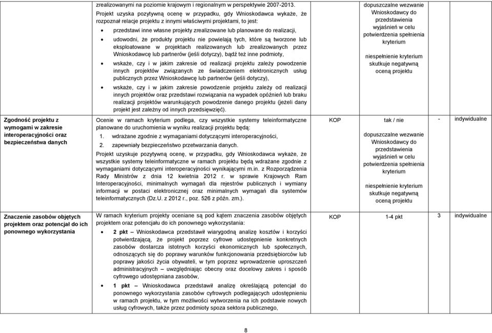 do realizacji, udowodni, że produkty projektu nie powielają tych, które są tworzone lub eksploatowane w projektach realizowanych lub zrealizowanych przez Wnioskodawcę lub partnerów (jeśli dotyczy),
