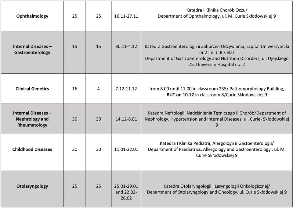 2 Clinical Genetics 16 4 7.12-11.12 until 11.00 in classroom 235/ Pathomorphology Building, BUT on 10.12 in classroom 8/Curie Skłodowskiej 9 Nephrology and Rheumatology 30 30 14.12-8.