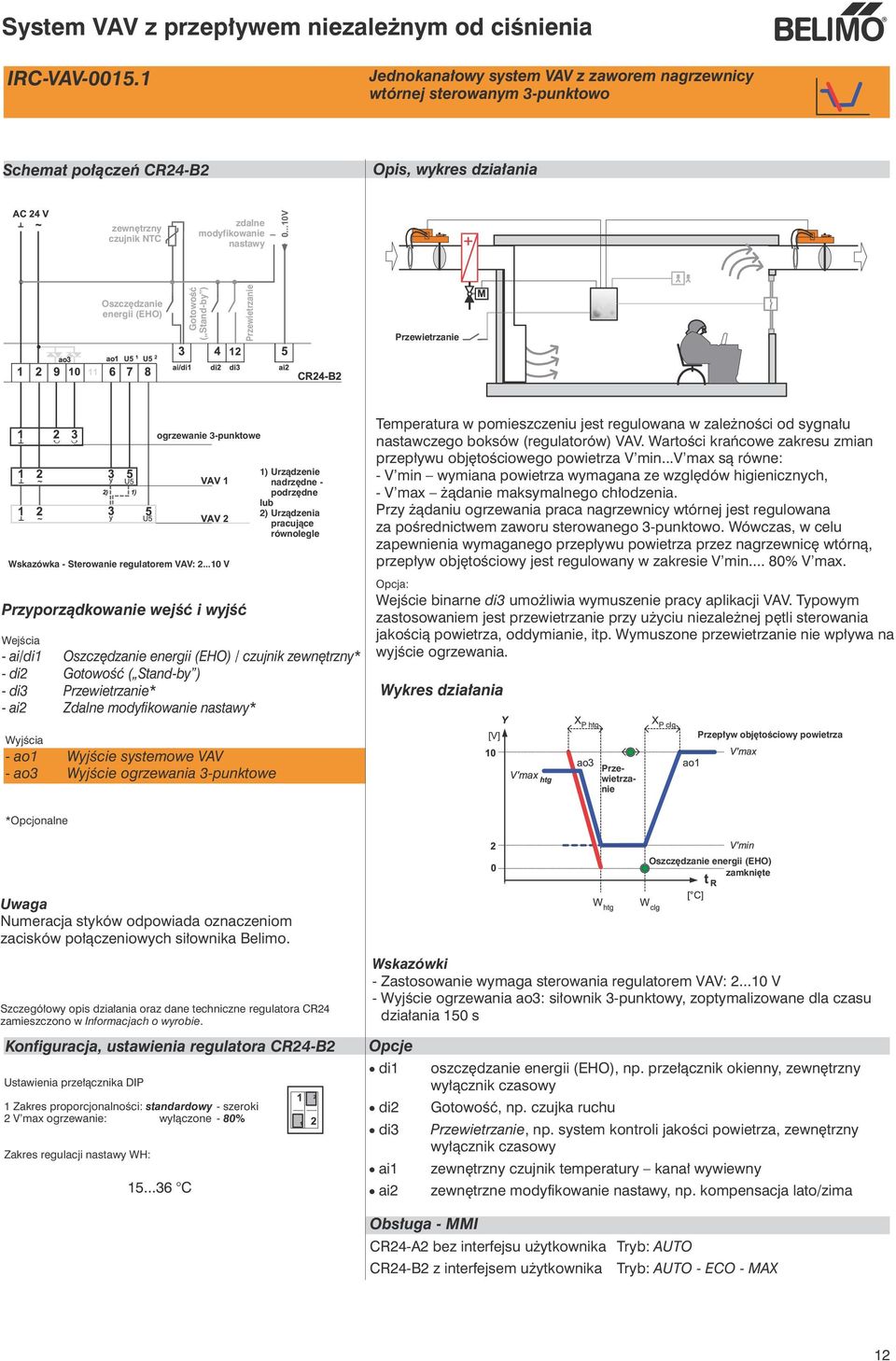 Wskazówka - Sterowanie regulatorem VAV: 2.