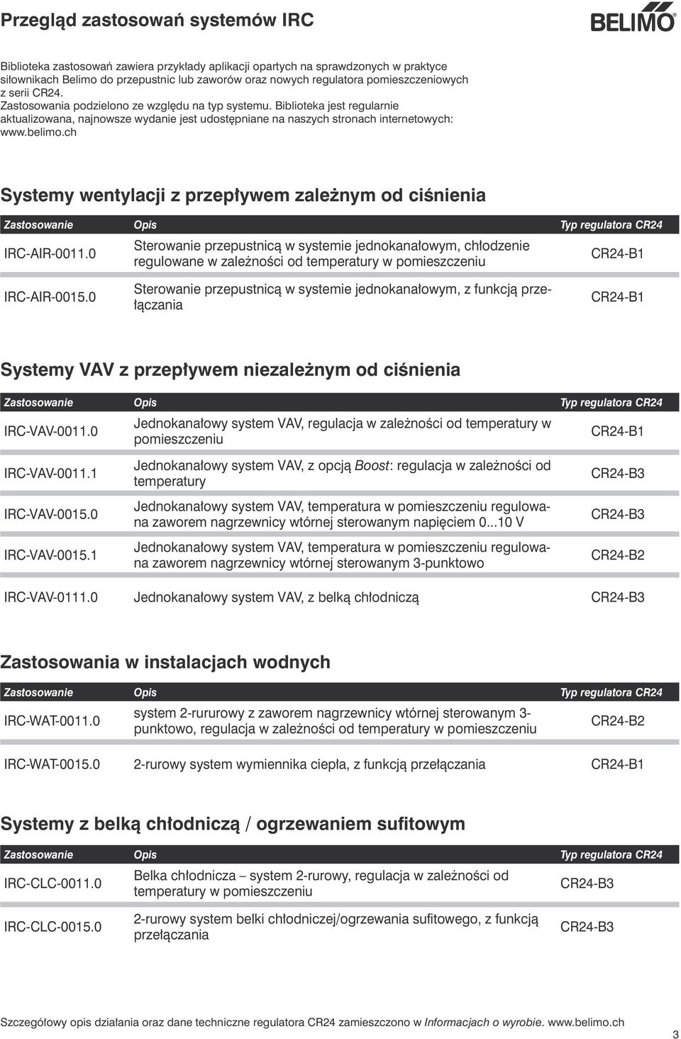 belimo.ch Systemy wentylacji z przepływem zależnym od ciśnienia Zastosowanie Opis Typ regulatora CR24 IRC-AIR-0011.