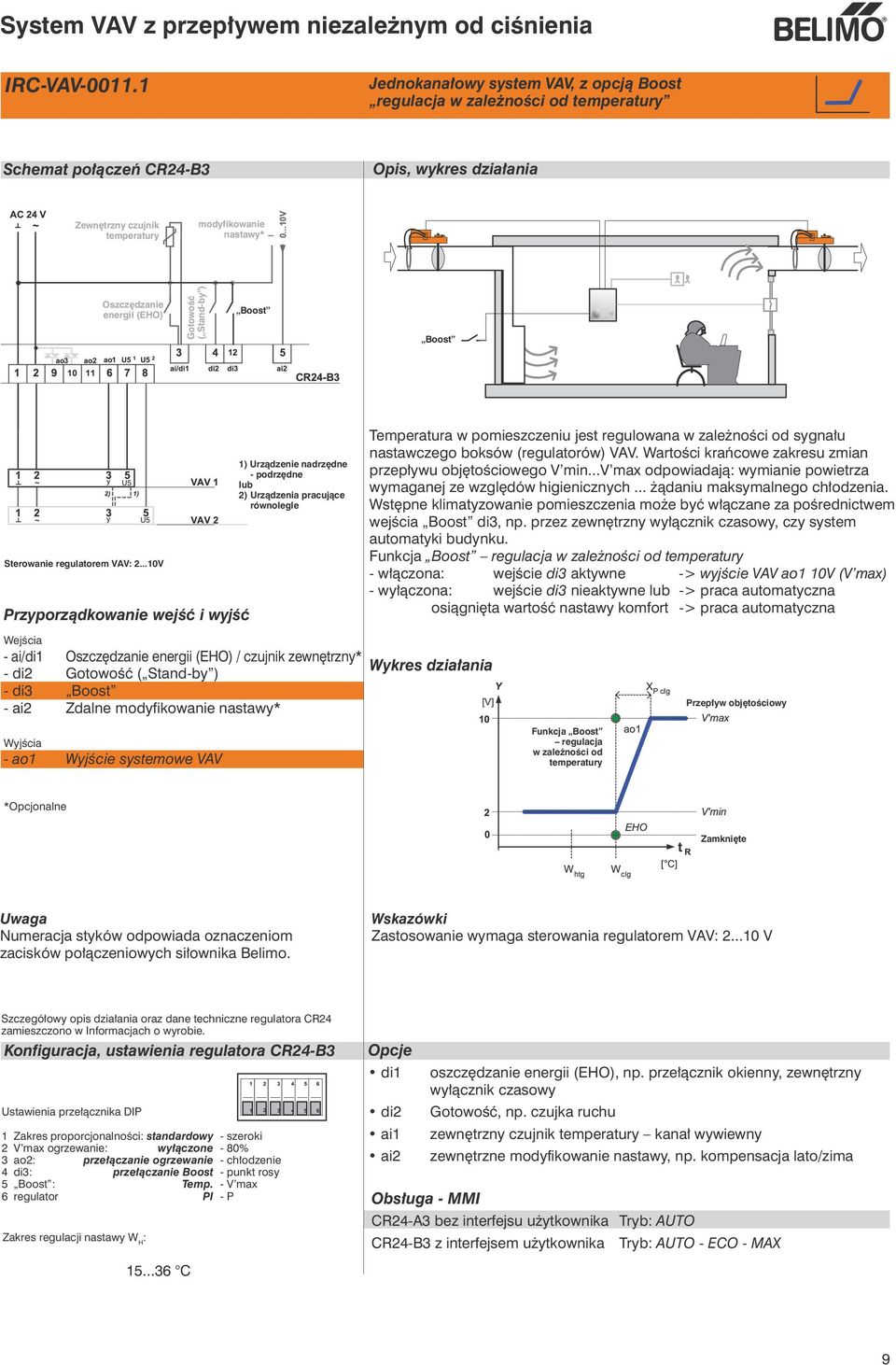 ..10V 1) Urządzenie nadrzędne - podrzędne lub 2) Urządzenia pracujące równolegle Temperatura w pomieszczeniu jest regulowana w zależności od sygnału nastawczego boksów (regulatorów) VAV.