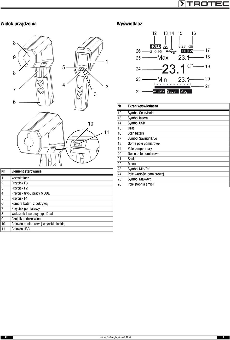 laserowy typu Dual 9 Czujnik podczerwieni 10 Gniazdo miniaturowej wtyczki płaskiej 11 Gniazdo USB 10 11 12 Symbol Scan/Hold 13 Symbol lasera 14 Symbol USB 15 Czas 16 Stan baterii 17 Symbol
