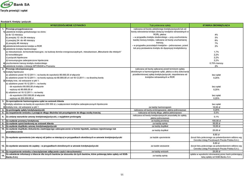 ROR), płatna: 4% b) powyżej 12 i do 24 miesięcy w przypadku kredytu studenckiego przy uruchomieniu 5% c) powyżej 24 i do 48 miesięcy każdej transzy kredytu, naliczana od kwoty uruchamianej 6% d)