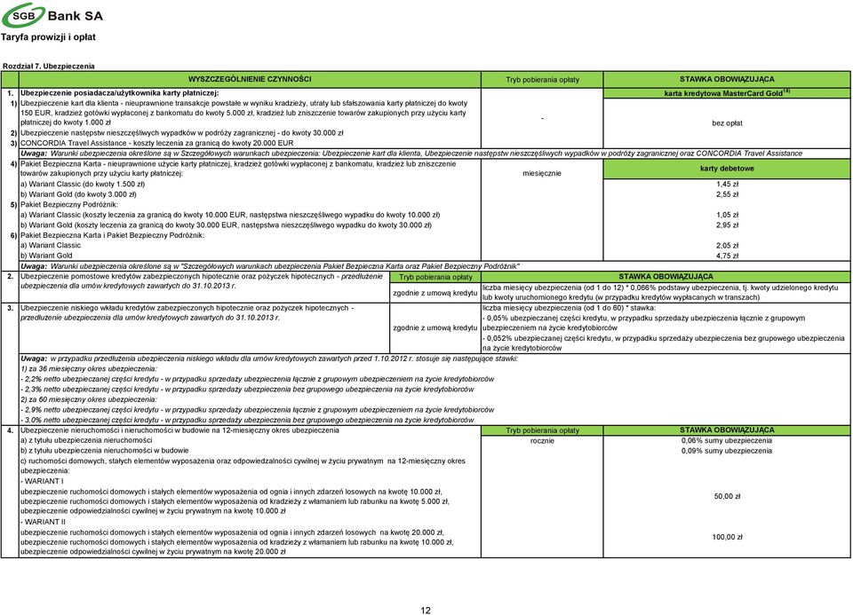 kwoty 150 EUR, kradzież gotówki wypłaconej z bankomatu do kwoty 5.000 zł, kradzież lub zniszczenie towarów zakupionych przy użyciu karty płatniczej do kwoty 1.