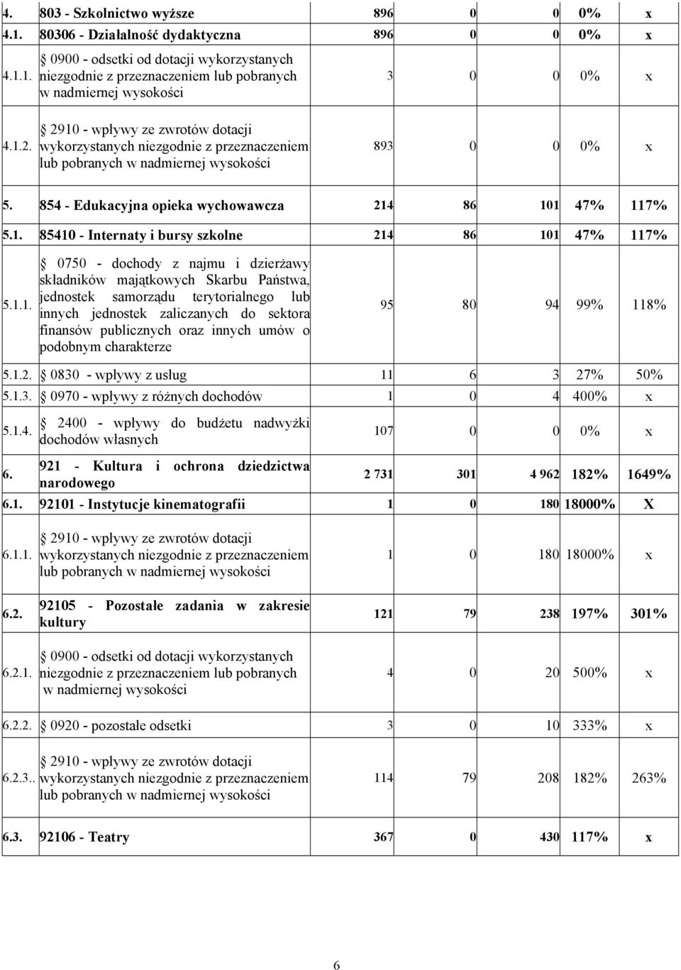 1.1. 0750 - dochody z najmu i dzierżawy składników majątkowych Skarbu Państwa, jednostek samorządu terytorialnego lub innych jednostek zaliczanych do sektora finansów publicznych oraz innych umów o