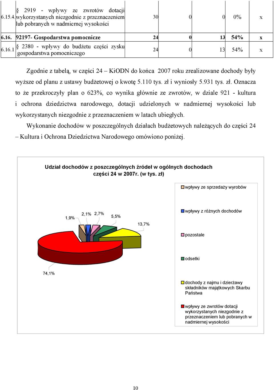 1 2380 - wpływy do budżetu części zysku gospodarstwa pomocniczego 24 0 13 54% x Zgodnie z tabelą, w części 24 KiODN do końca 2007 roku zrealizowane dochody były wyższe od planu z ustawy budżetowej o