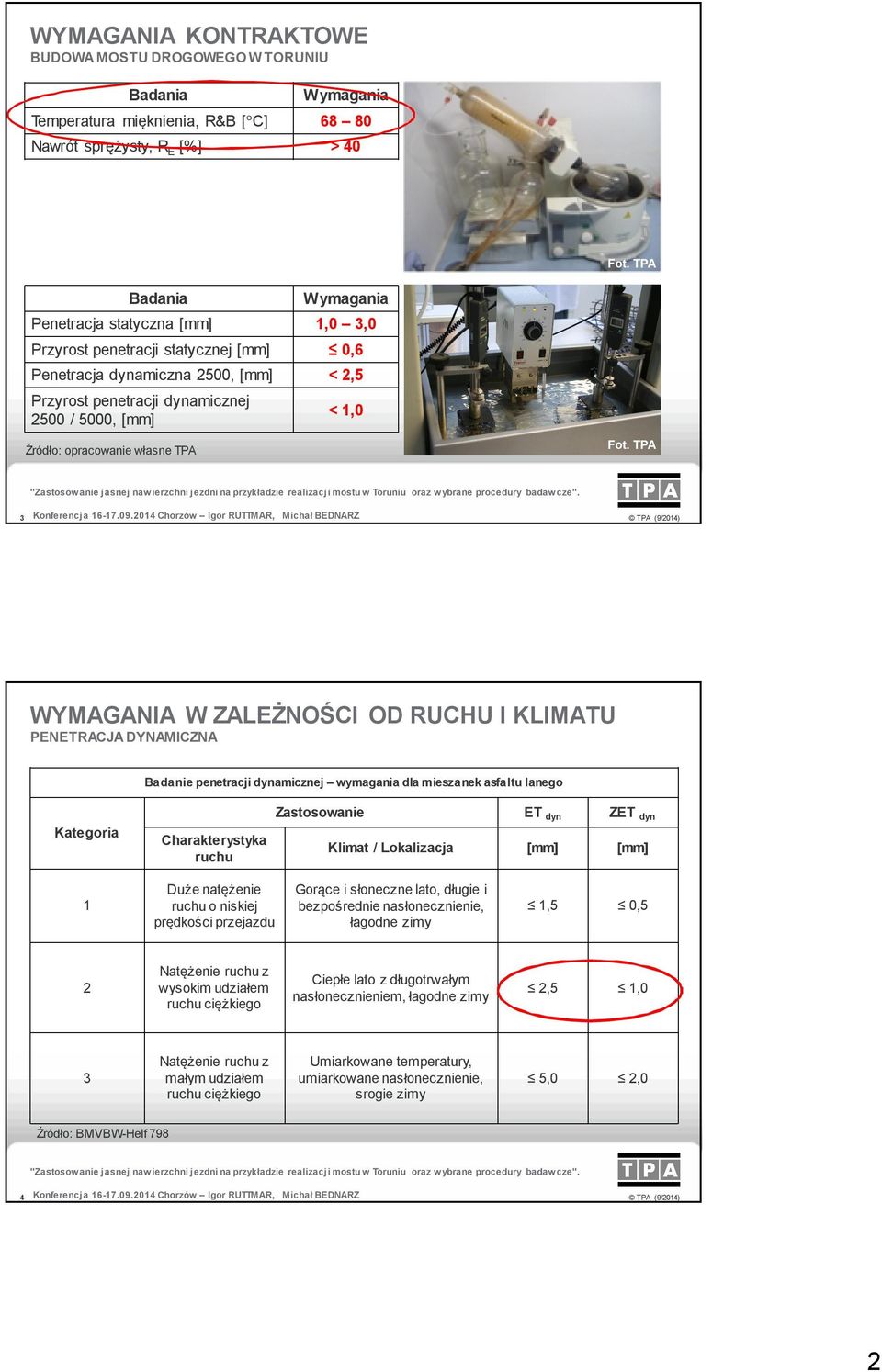 I KLIMATU PENETRACJA DYNAMICZNA Badanie penetracji dynamicznej wymagania dla mieszanek asfaltu lanego Zastosowanie Kategoria ET dyn ZET dyn Charakterystyka ruchu Klimat / Lokalizacja [mm] [mm] 1 Duże