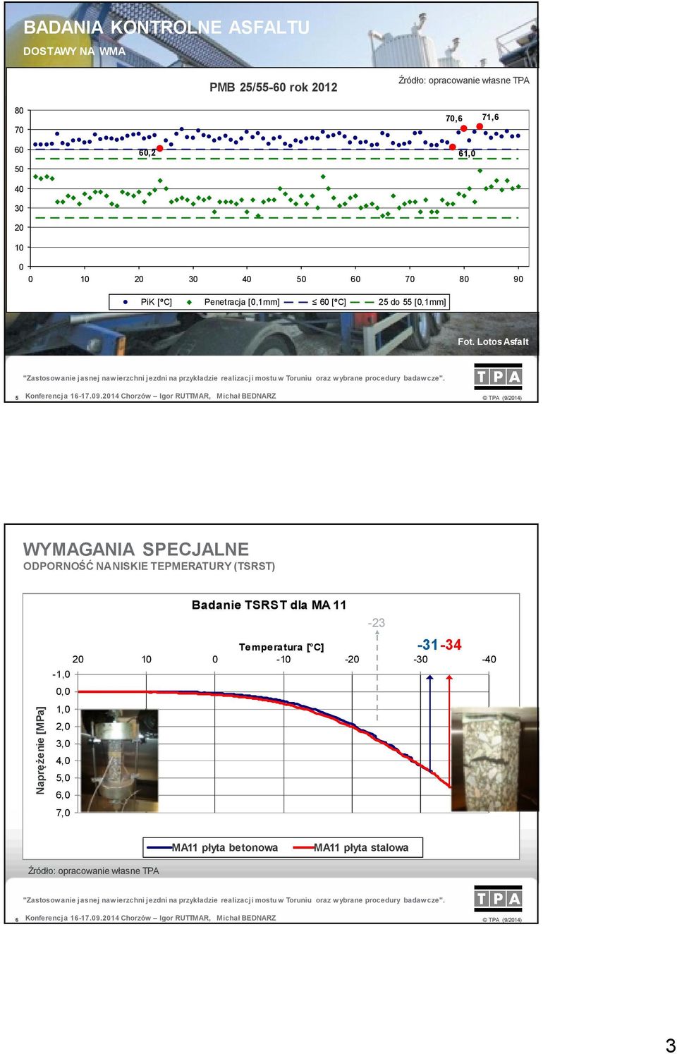 2014 Chorzów Igor RUTTMAR, Michał BEDNARZ WYMAGANIA SPECJALNE ODPORNOŚĆ NA NISKIE TEPMERATURY (TSRST) 20-1,0 10 Badanie TSRST dla MA 11-23 Temperatura [ C] 0-10